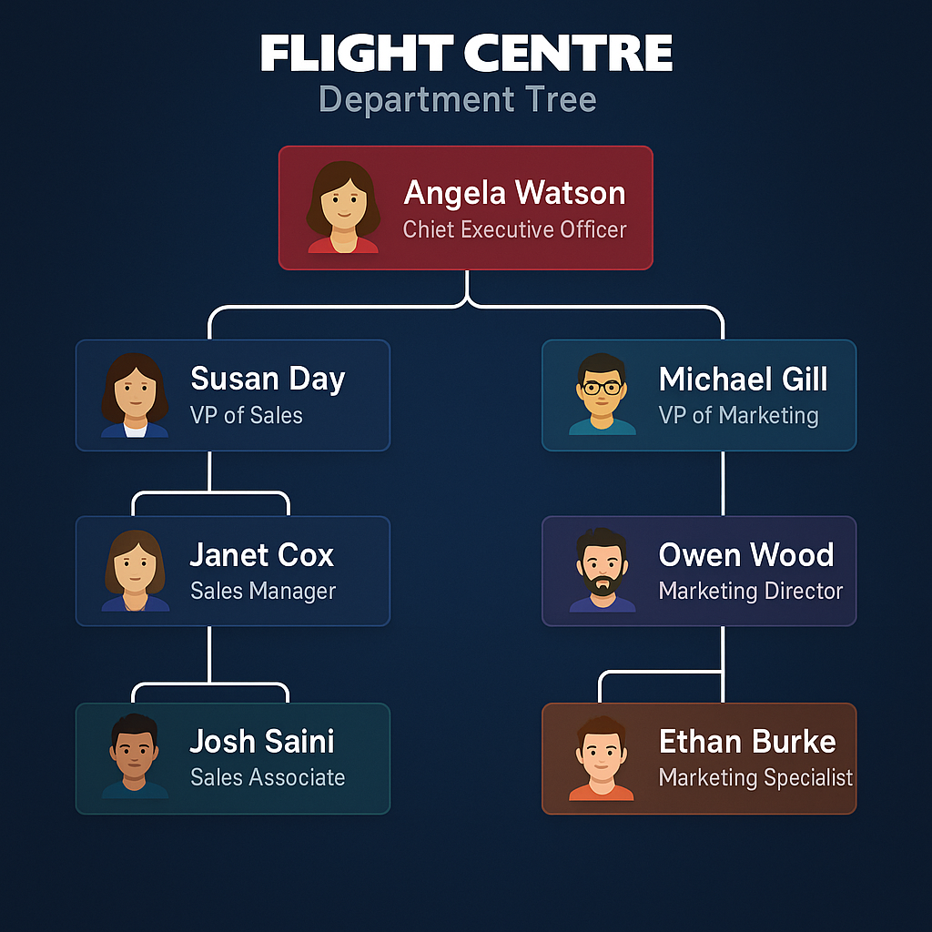 Org Tree